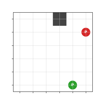 A trained predator chasing and capturing prey on a 7x7 grid