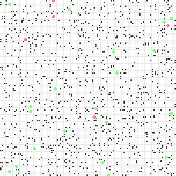 Five predators and twenty prey scattered across a 100x100 grid with a thousand obstacles